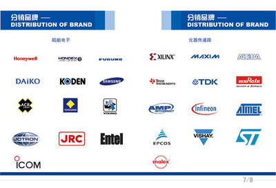 打造卓越品牌形象 品牌宣传的力量与策略